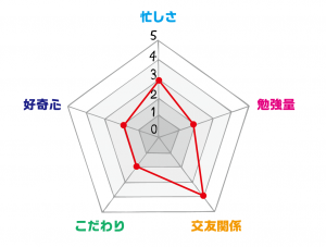 学部診断チャート-教育学部