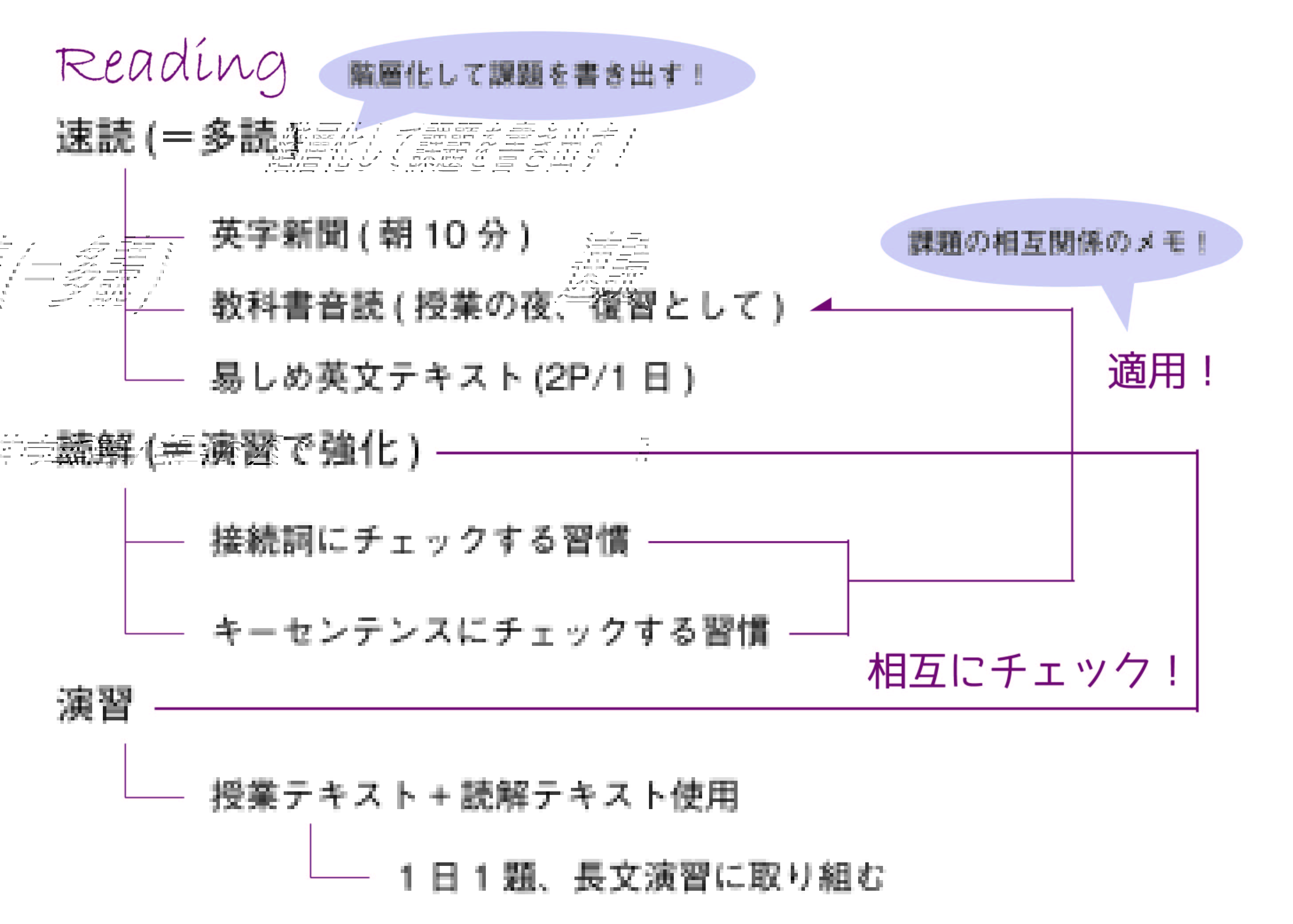 必殺! スケジュール法
