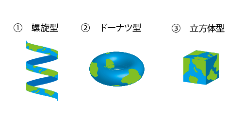 頭を柔らかくする 論理問題