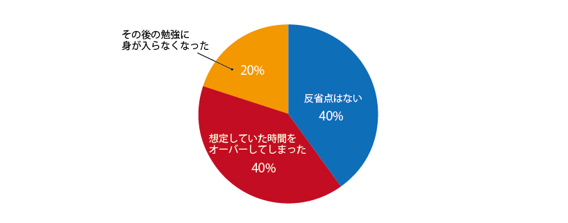 東大生100人アンケート!勉強中におすすめの休憩方法とは?