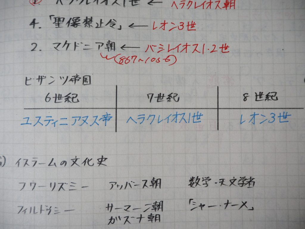 図にする
