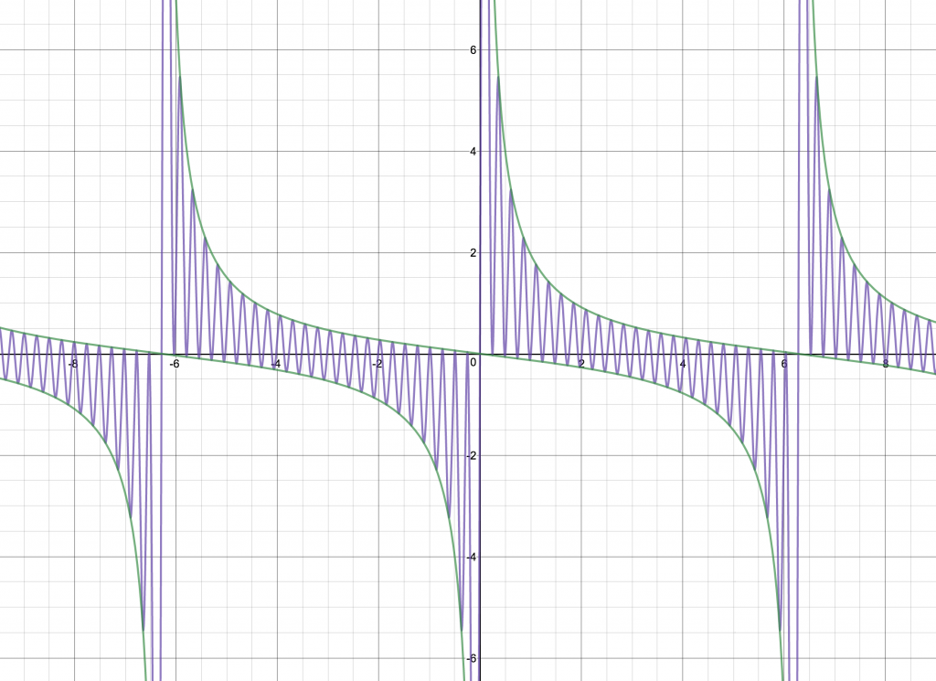 悪用厳禁 理系必見のグラフ描画アプリ Desmos 合格サプリ