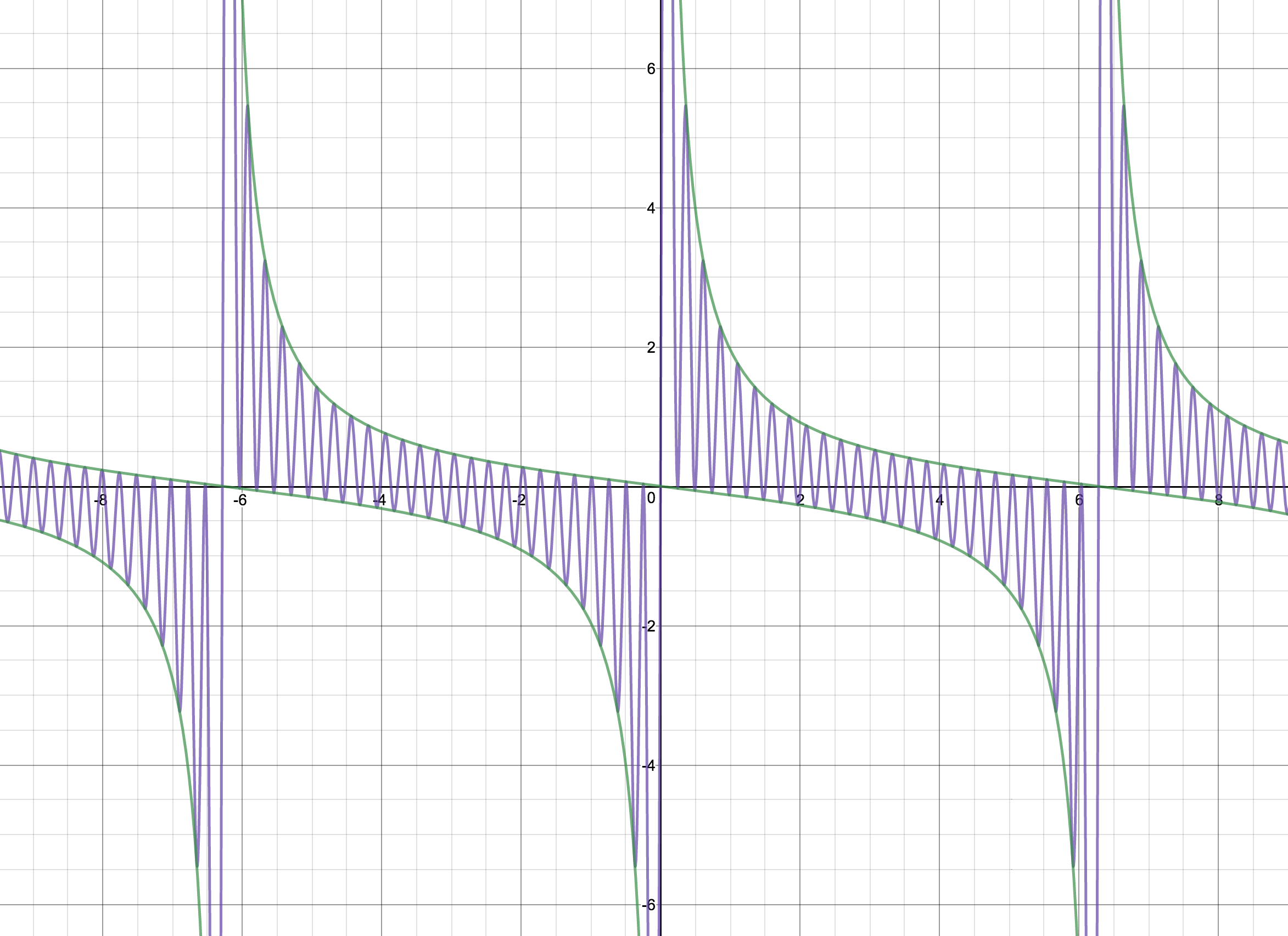 悪用厳禁 理系必見の関数グラフ描画アプリ Desmos で出来ること 合格サプリ