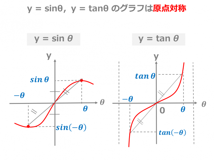 【3分で分かる！】三角関数のグラフの書き方を全パターンわかりやすく【sin Cos Tan】 合格サプリ