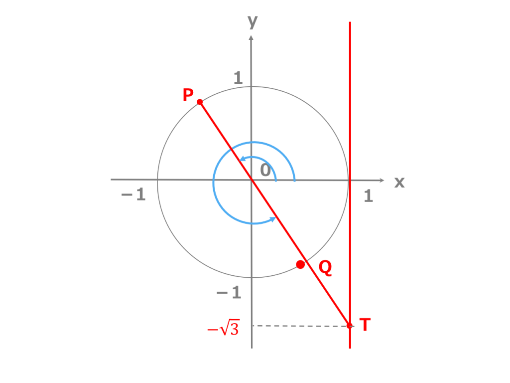 【3分でわかる！】三角関数の角度の求め方、方程式の解き方