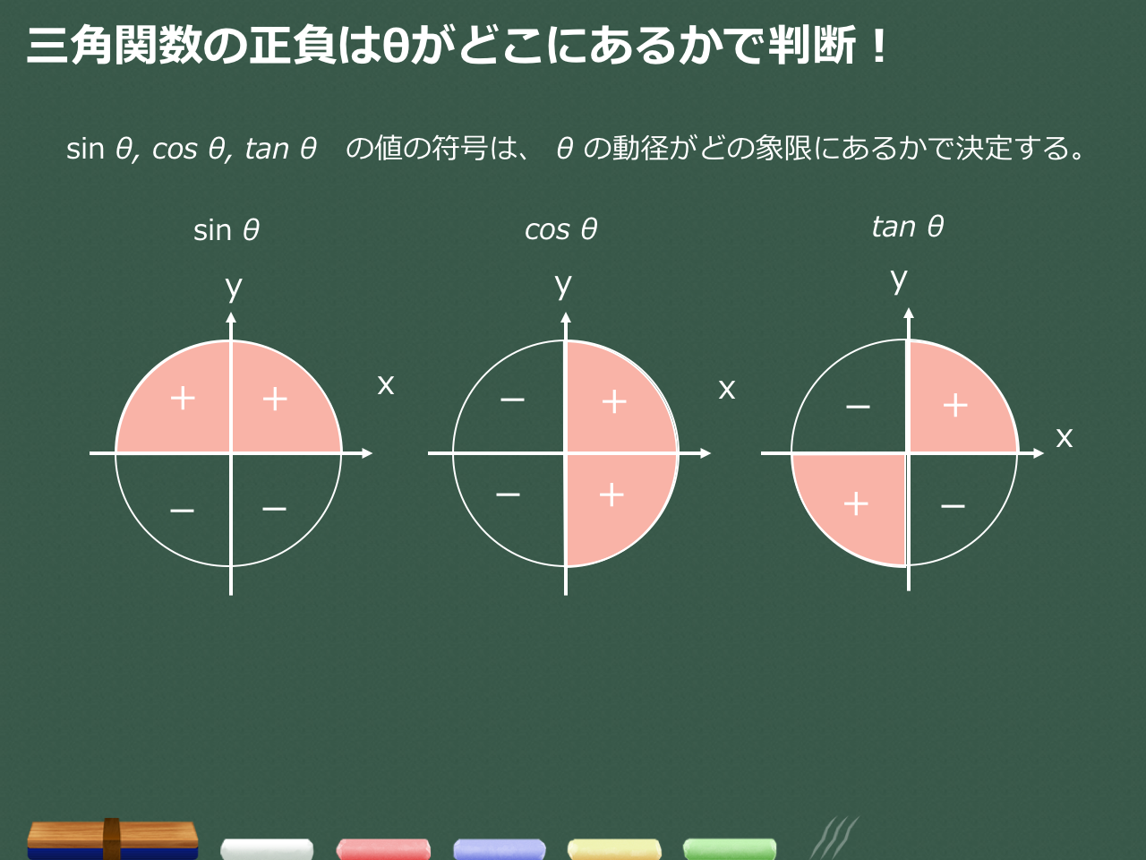 【3分で分かる！】三角関数の基礎知識（定義や性質）をわかりやすく 合格サプリ