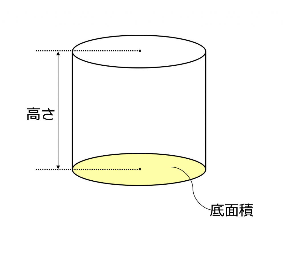 【3分で分かる！】円柱の体積・表面積の公式についてわかりやすく - 合格サプリ