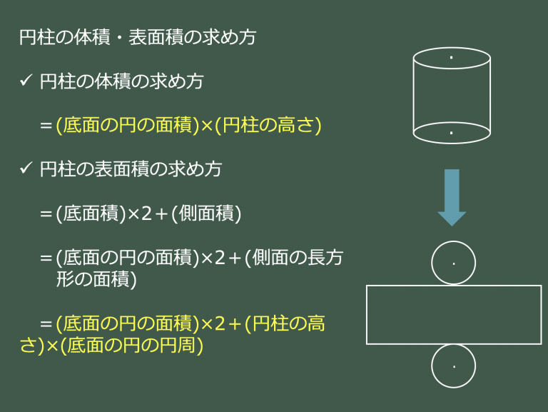 【3分で分かる!】円柱の体積・表面積の公式についてわかりやすく 合格サプリ 【3分で分かる!】円柱の体積・表面積の公式についてわかりやすく 合格サプリ