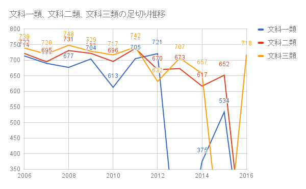 chart (1)