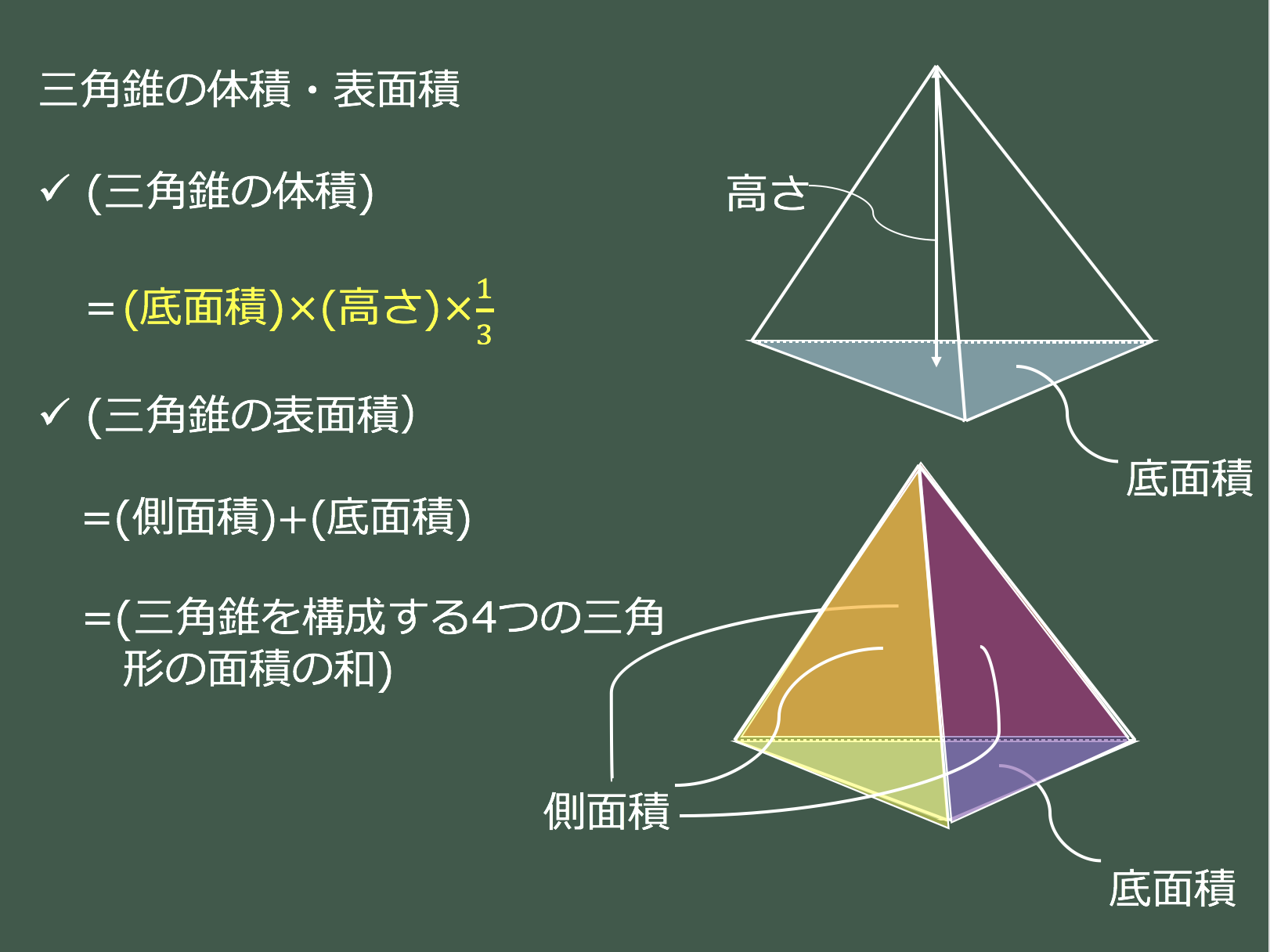 3分で分かる 三角錐の体積 表面積の求め方 公式 練習問題 についてわかりやすく 合格サプリ