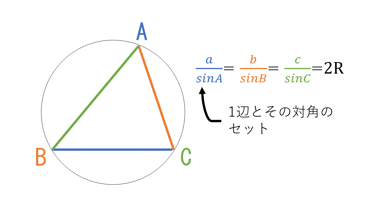 【3分で分かる！】三角形の外接円の半径の長さの求め方をわかりやすく - 合格サプリ