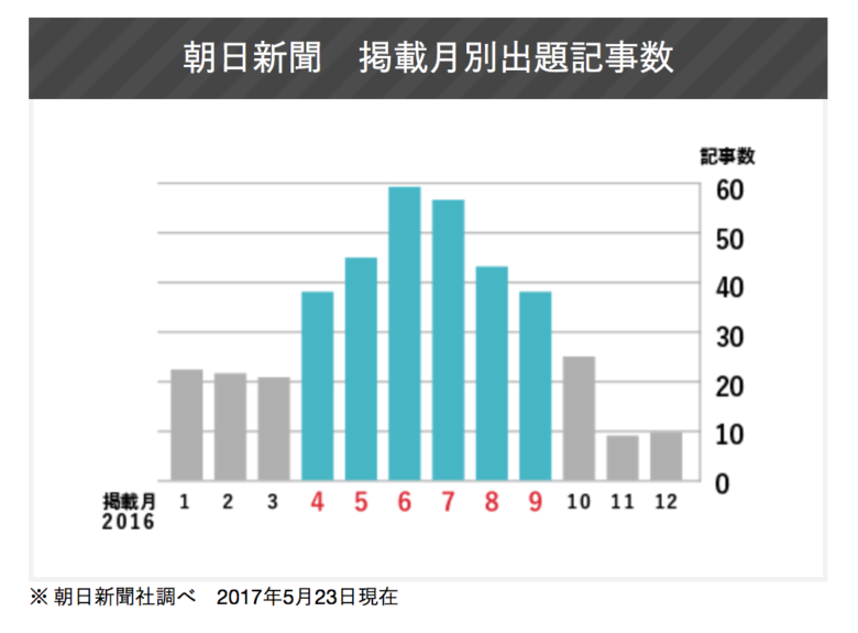 小論文の書き方を徹底解説!朝日新聞から出題された大学入試問題付き