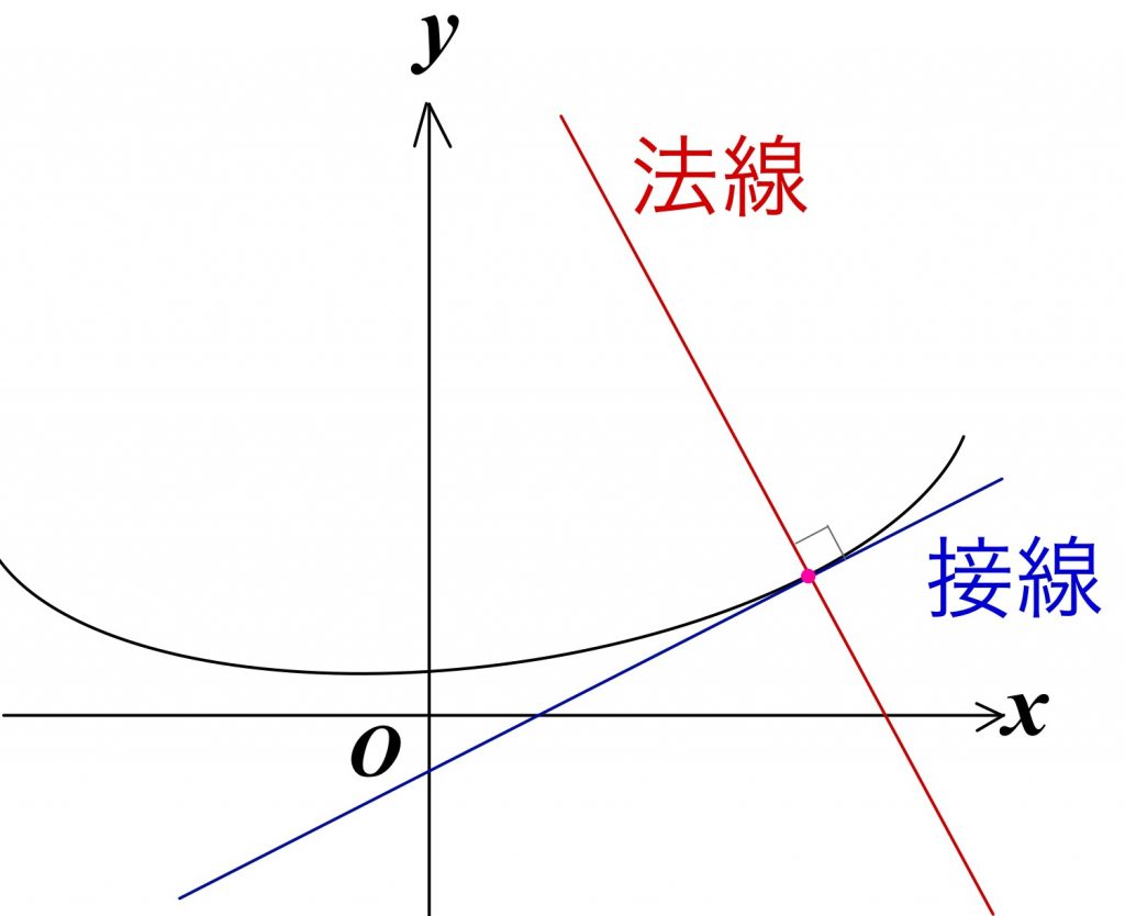 法線応力求め方, 第一法線応力 – SGMW