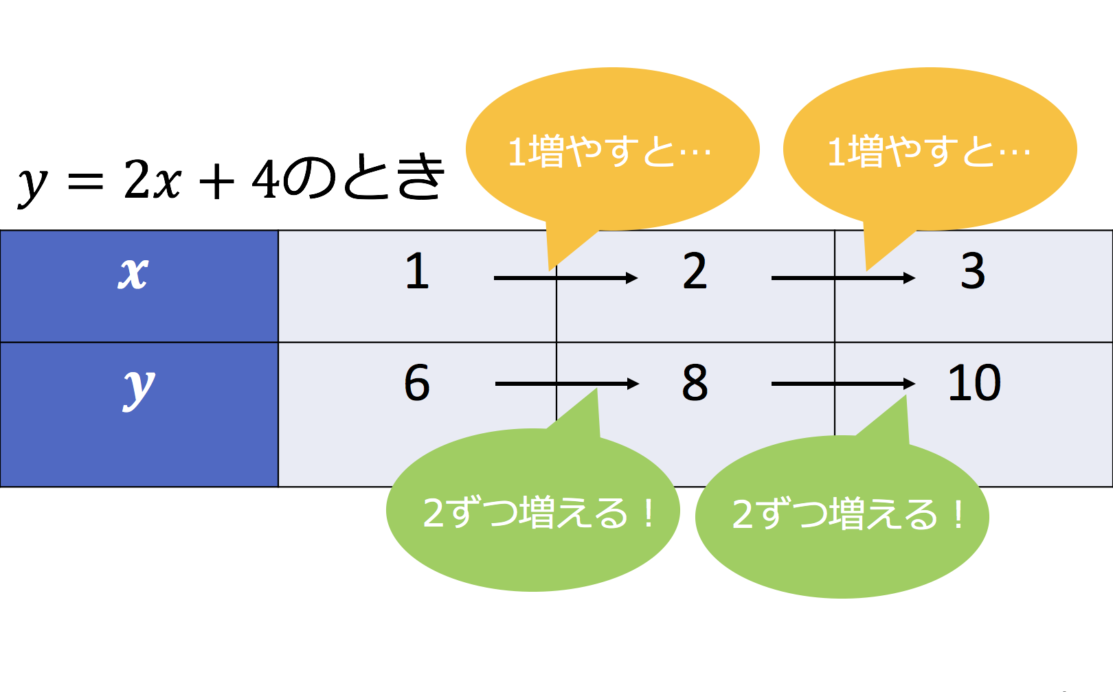 3分で分かる 変化の割合とは 意味やその求め方をわかりやすく 合格サプリ