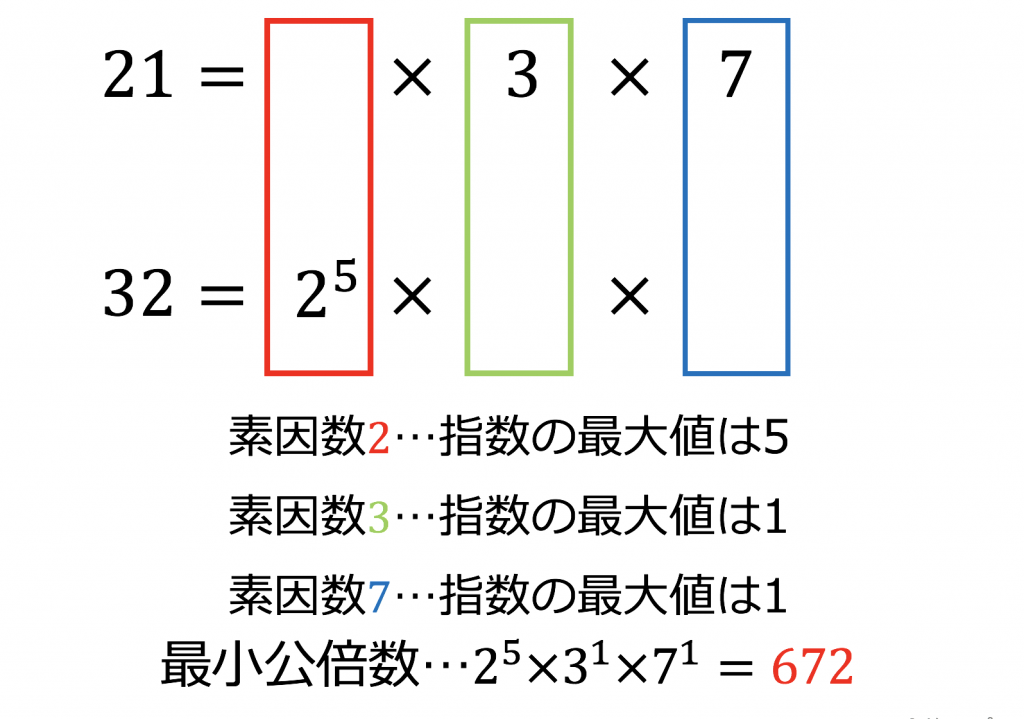 【3分で分かる！】最小公倍数とは？数が2つの時と3つの時の求め方をわかりやすく - 合格サプリ