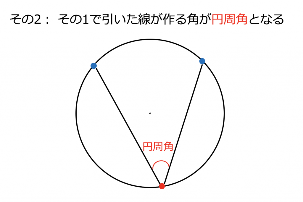【3分で分かる！】中心角の求め方ー公式とその証明、練習問題をわかりやすく 合格サプリ