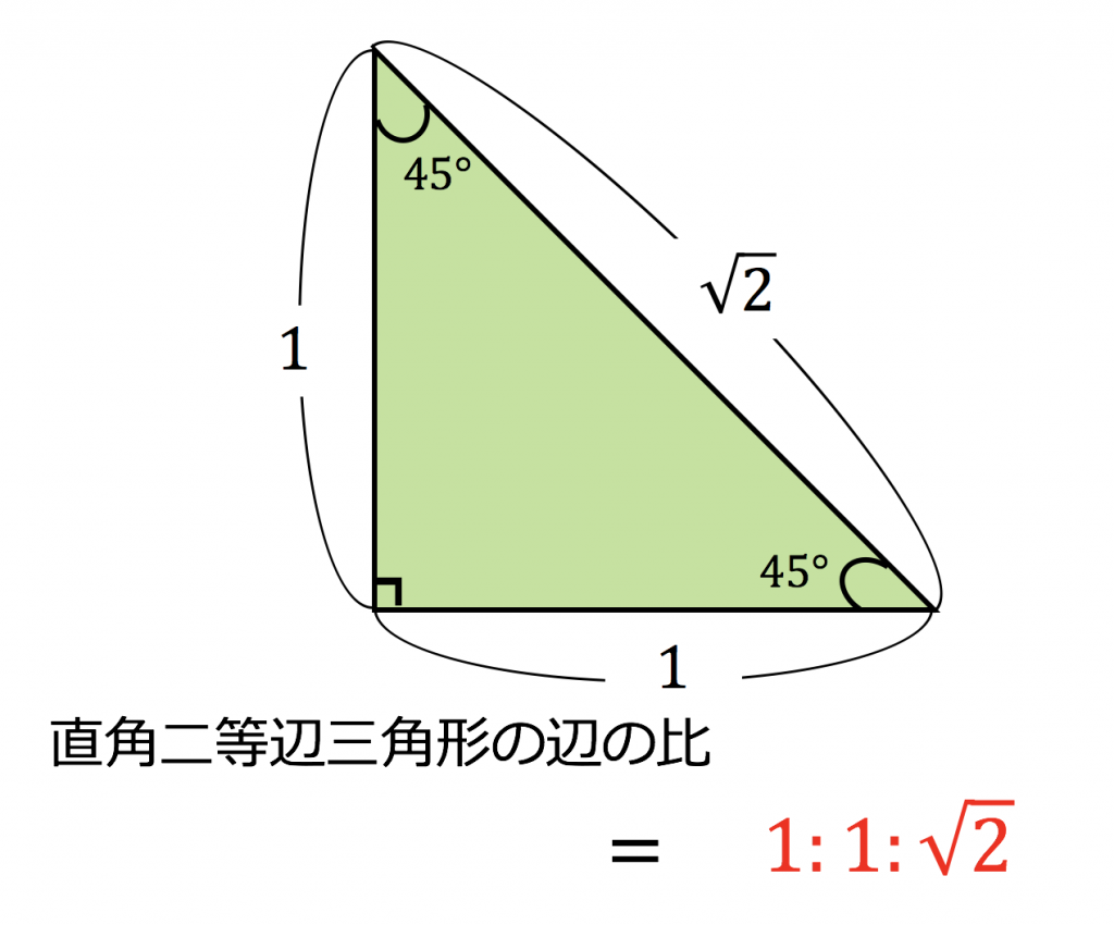 【3分で分かる!】直角二等辺三角形の定義・性質・証明などについてわかりやすく 合格サプリ 【3分で分かる!】直角二等辺三角形の定義・性質・証明などについてわかりやすく 合格サプリ