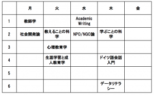 学部紹介 早稲田大学人間科学部ってどんなところ 勉強内容 特徴 主な就職先まとめ 合格サプリ