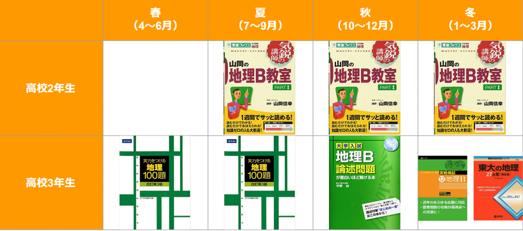 【東京大学合格体験記】現役合格者0の地方公立高校から、塾や