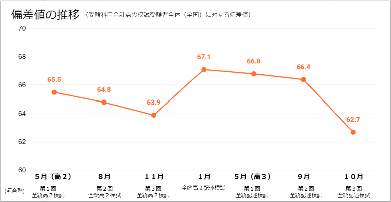 河合塾のハイレベルな環境で学び 一橋大学経済学部に現役合格 河合塾で培った力とは 合格サプリ