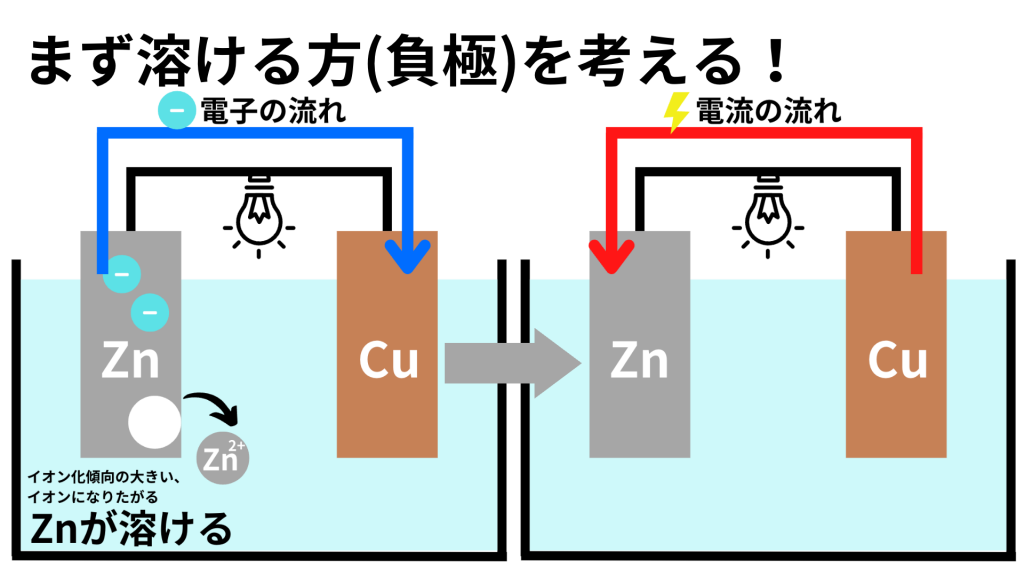 電池との関わり – 電池 仕組み わかり | 電池の仕組みを解明しよう! – CFELMB