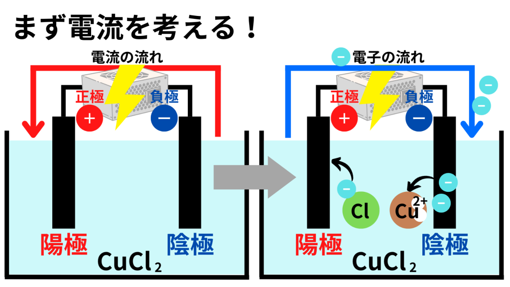 【3分でわかる化学基礎】電池と電気分解のイオン化傾向と正極負極の見分け方・半反応式 合格サプリ 【3分でわかる化学基礎】電池と電気分解のイオン化傾向と正極負極の見分け方・半反応式 合格サプリ