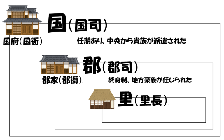 【3分でわかる日本史】律令制度をわかりやすく解説! - 合格サプリ